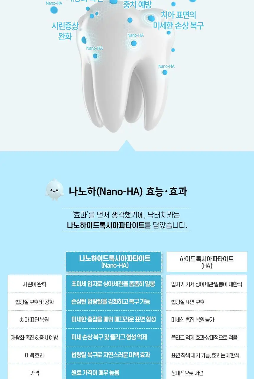 [고불소] 닥터치카 시린이 잇몸 케어 치약 100g 상세페이지 9